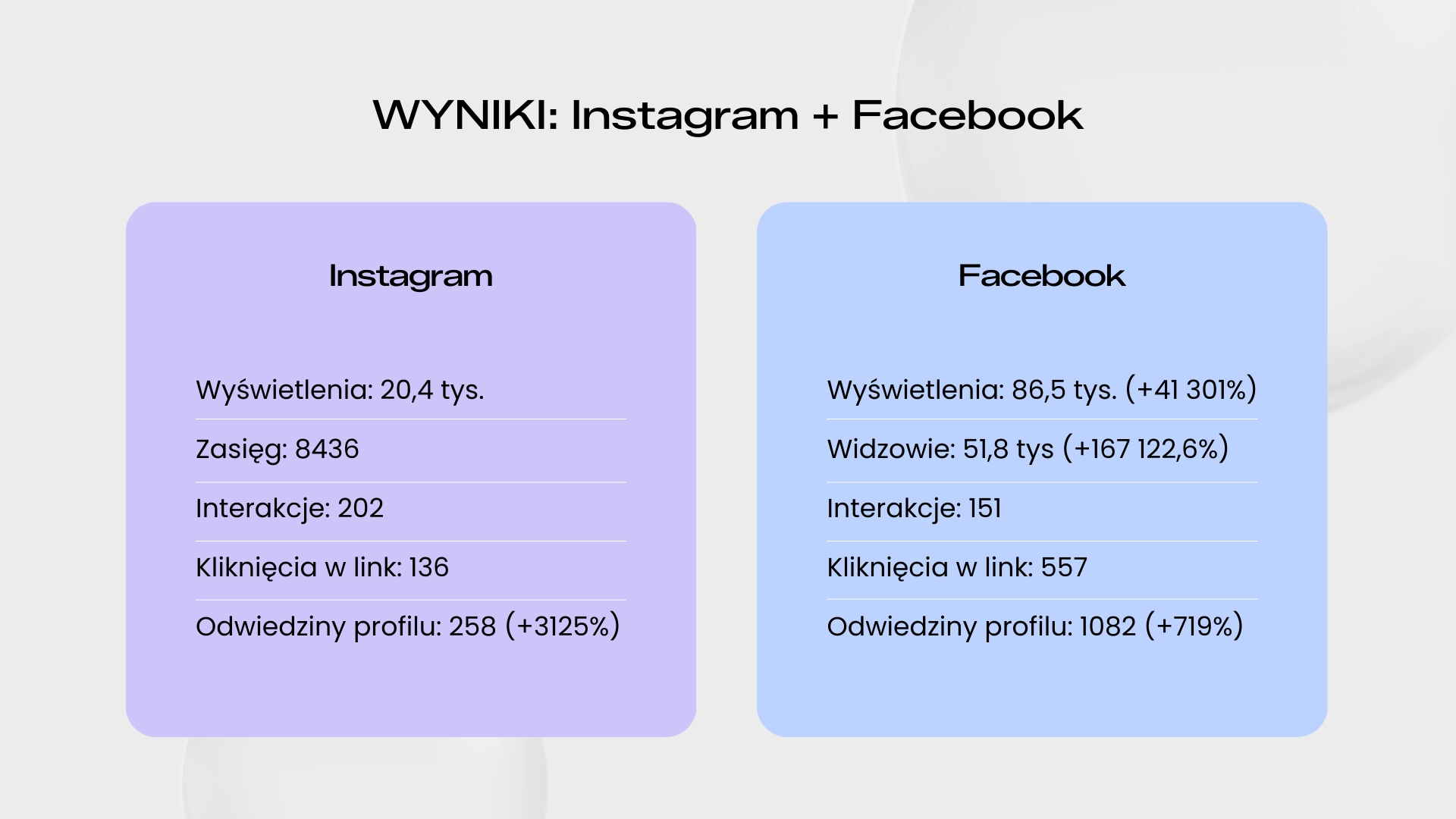 Kompleksowa obsługa social media i kampanie Facebook Ads dla producenta mebli